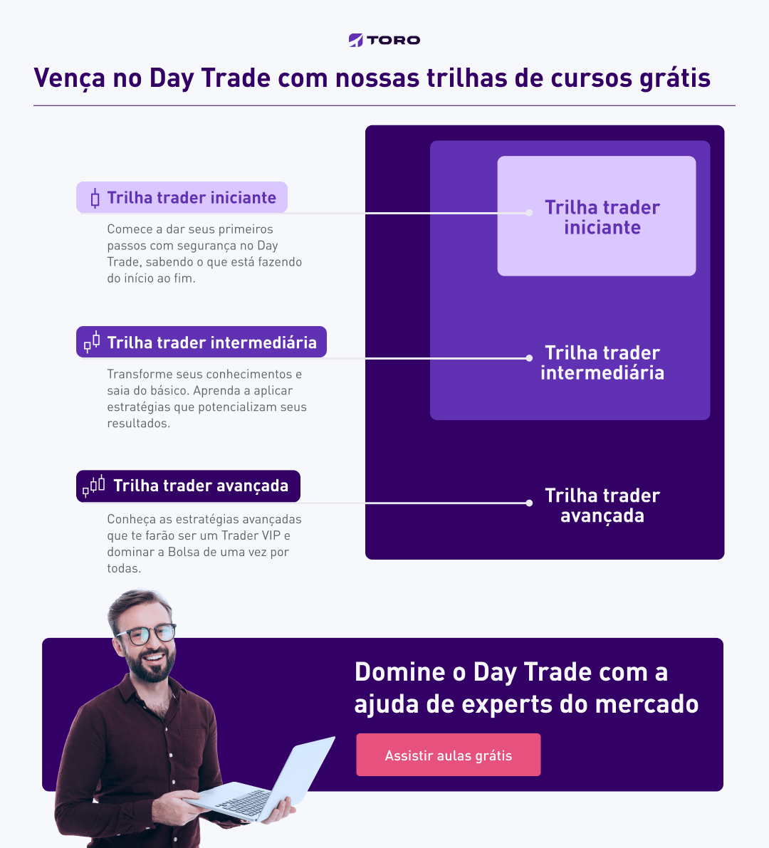 Feliz Natal Trades  Team Trader - Bolsa de valores - Analise técnica -  Curso online